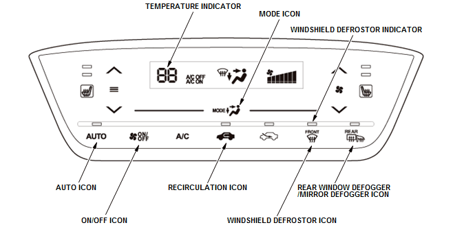 HVAC System - Testing & Troubleshooting